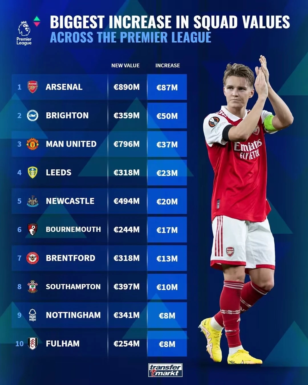 赛地聚焦:英超转会期热度飙升,尼斯调整名单,底气十足,年轻球员得到机会的简单介绍 赛地聚焦:英超转会期热度飙升,尼斯调整名单,底气十足,年轻球员得到机会的简单介绍